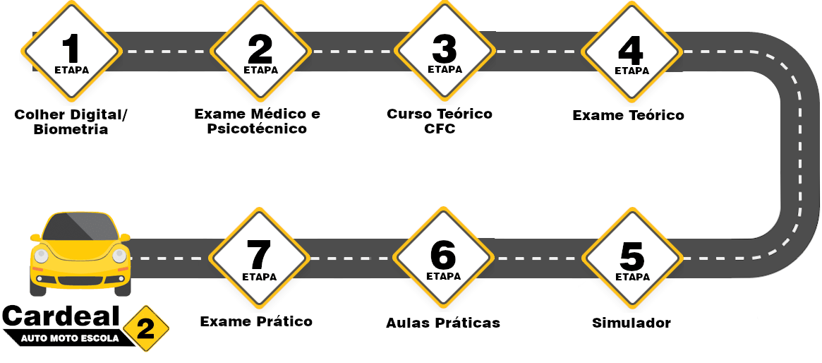 12 Passos Para Ser Aprovado na Prova Prática de Moto (CNH Categoria A) -  Auto Escola Mérito